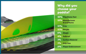 How to choose the right paddle for you!