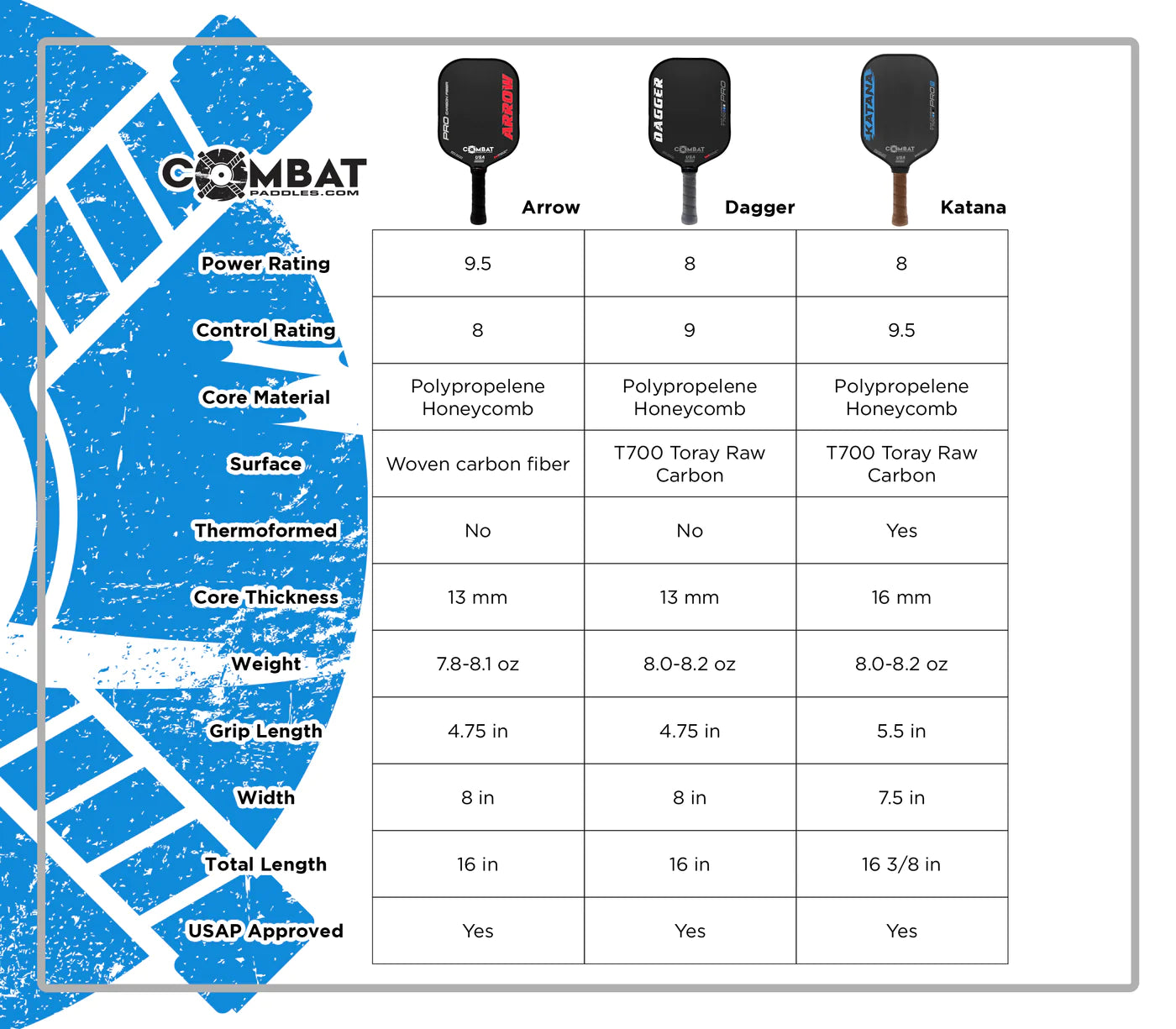 Dague de Combat Carbone Brut 