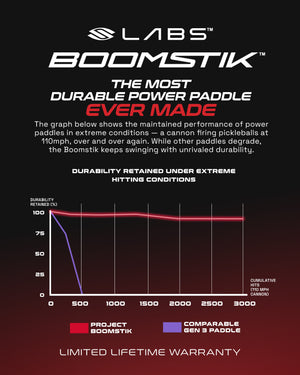 NEW! Selkirk PROJECT BOOMSTIK