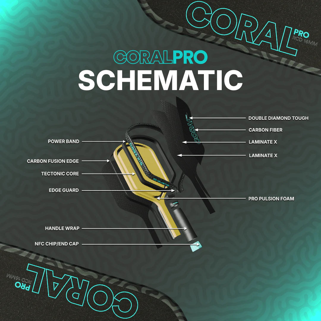 COMING SOON!! Six Zero Coral Pro