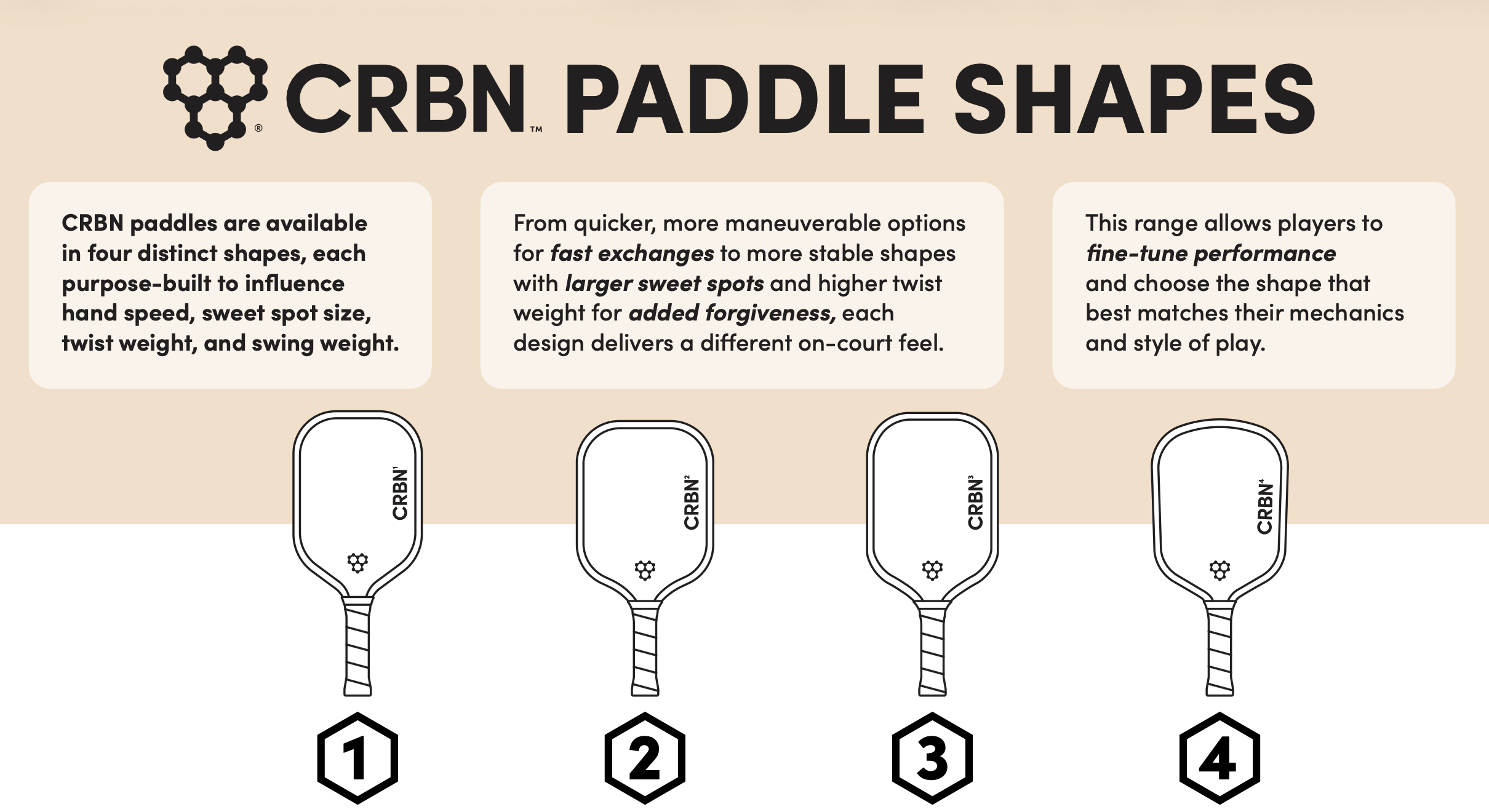 NEW! CRBN⁴ TruFoam Barrage (Hybrid, Aerocurve)