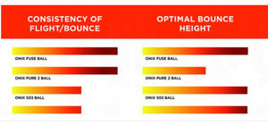 Ballon d'intérieur ONIX FUSE